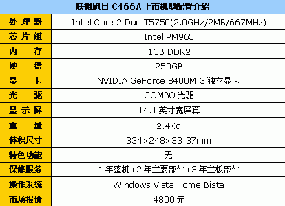 超过5000不考虑 9款值得购买的低价本