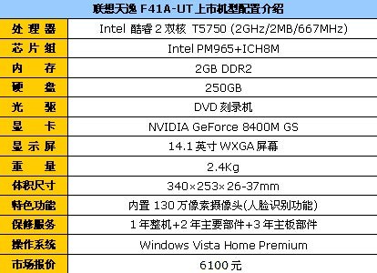 性价比突出 联想F41独显本现售6100元