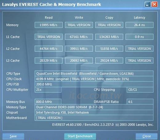 Core i7 3.2GHz超频4.2GHz