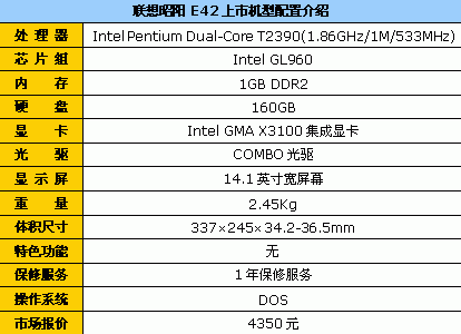 保住你的饭碗！10品牌商务笔记本导购