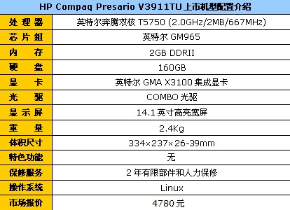 酷睿2+2G内存 惠普V3911TU仅售4780元