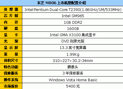 保住你的饭碗！10品牌商务笔记本导购