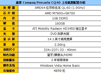 PUMA平台仅售4850 惠普Q40独显本降价