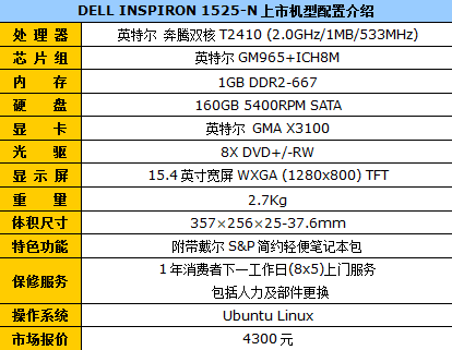 十种彩壳任您挑选 戴尔1525N仅4300元