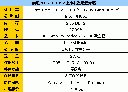 精美的代名词！索尼笔记本电脑大导购