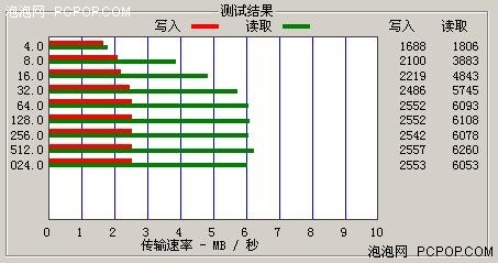 纯音可伸缩USB设计 OPPO新机D37H评测