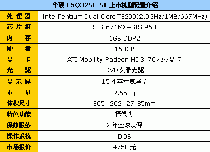 T3200+HD3470 华硕F5双核独显本4750