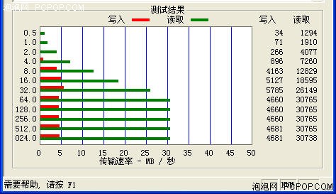 高性价比是王道 十款各具特色U盘横评