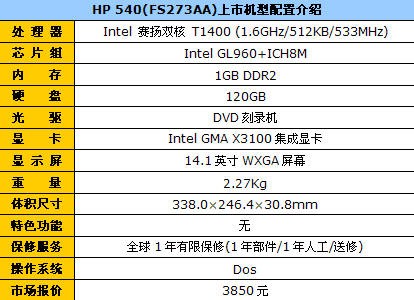 毕业生首选&nbsp;HP540双核商务本仅售3850