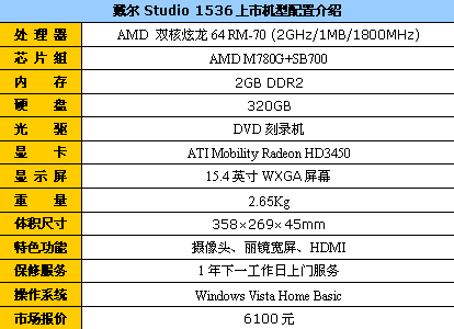 Puma平台力作 戴尔Studio1536仅6100