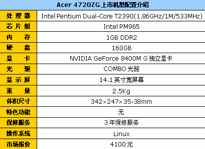 便宜的离谱!Acer4720双核独显本4100