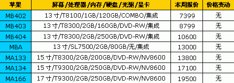 可以放心购买!18品牌笔记本最新报价