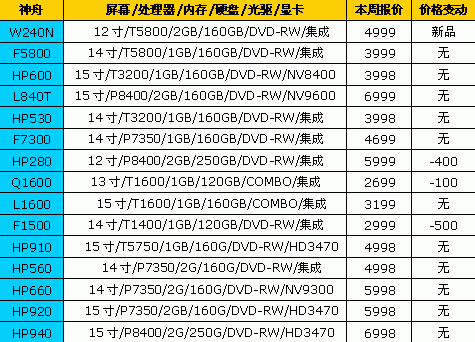 可以放心购买!18品牌笔记本最新报价