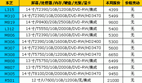 可以放心购买!18品牌笔记本最新报价