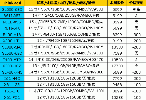 可以放心购买!18品牌笔记本最新报价