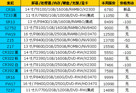 可以放心购买!18品牌笔记本最新报价