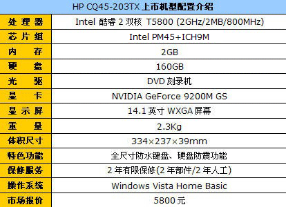 ������Ʒ������CQ45���Ա�����5800Ԫ