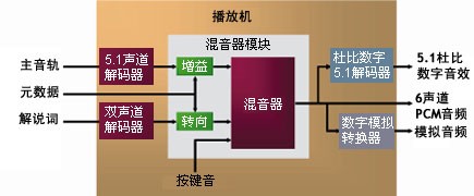 超详细讲解！次世代影音基础知识汇总