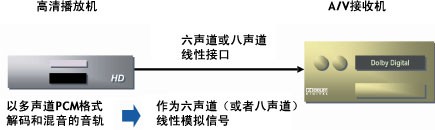 超详细讲解！次世代影音基础知识汇总