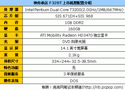卖场属它最火!10月笔记本关注度排行