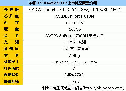AMD����˫�˱�&nbsp;��˶Z99HA57N��4088Ԫ