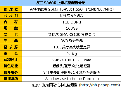 比普通本略贵&nbsp;&nbsp;“黄金尺寸”本本导购