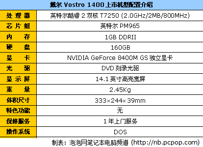 专为中小型企业设计 戴尔1400仅5480