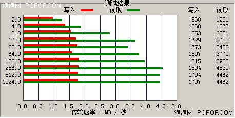 续航超108小时 纯音MP3蓝晨BM215评测