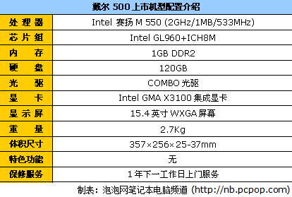 超级超级便宜 15.4吋戴尔500仅售3850