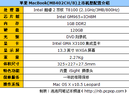 比普通本略贵  “黄金尺寸”本本导购