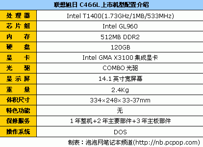 大品牌 低价格 联想C466双核本3100元