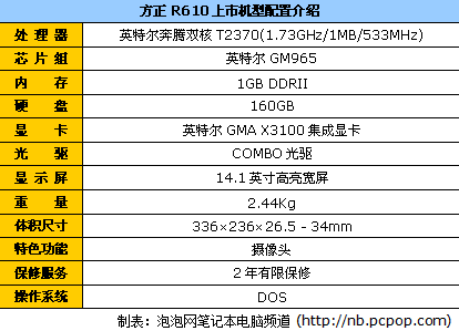 促销降价送赠品!44周笔记本行情精选