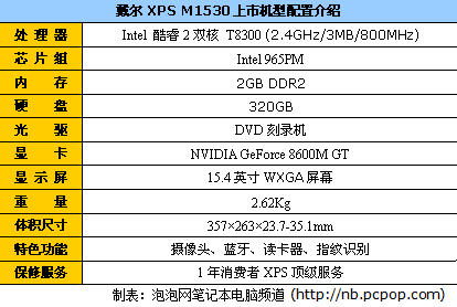 升级海量存储 戴尔XPS M1530高配9215