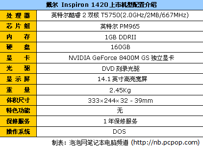多彩的平衡之道 戴尔1420报价5580元