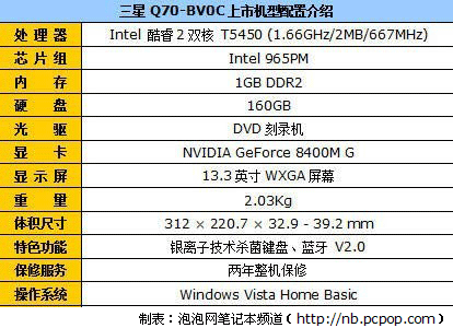 比普通本略贵&nbsp;&nbsp;“黄金尺寸”本本导购