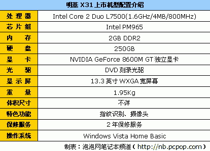 比普通本略贵&nbsp;&nbsp;“黄金尺寸”本本导购