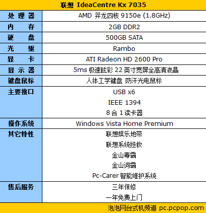 ����ģʽ�����л�&nbsp;����Kx7035��5599