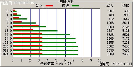 4.3吋震撼大屏!全能影音驰为T20评测