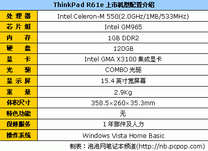 最便宜的小黑!ThinkPad笔记本3900元