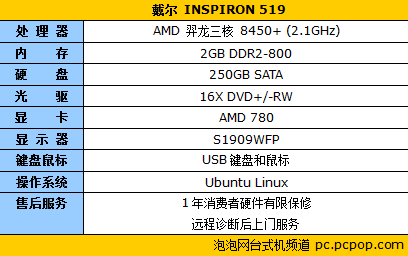 显示器换新 戴尔Inspiron 519仅4480