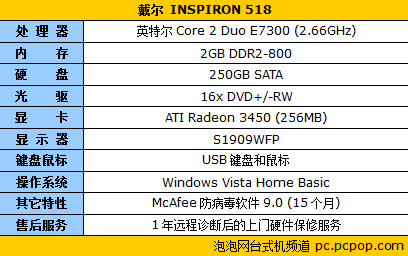 再降100元 戴尔Inspiron 518仅售4580