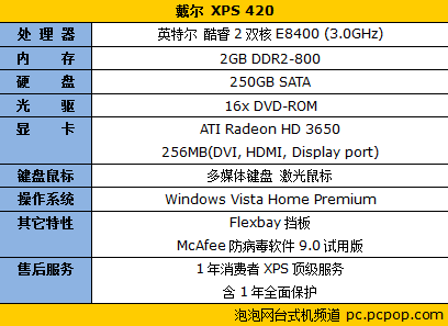 XPS��ս���ޣ�����XPS&nbsp;420������5380