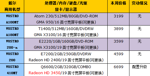 Studio XPS混合体惊现 第46周PC报价