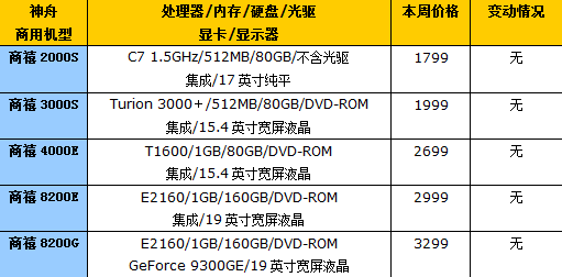 XPS 730x惊艳登场!第49周台式机报价