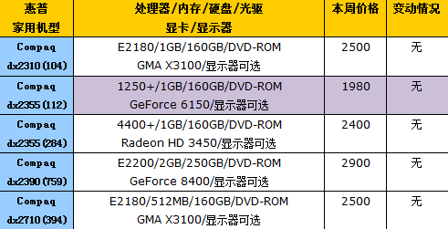 XPS 730x惊艳登场!第49周台式机报价