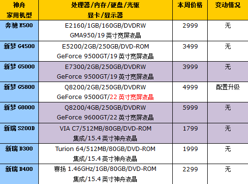 XPS 730x惊艳登场!第49周台式机报价