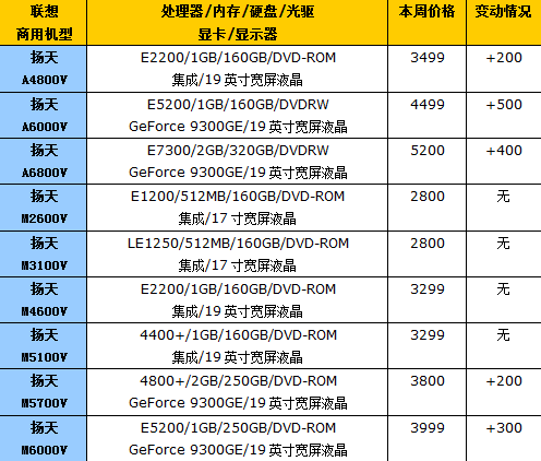XPS 730x惊艳登场!第49周台式机报价