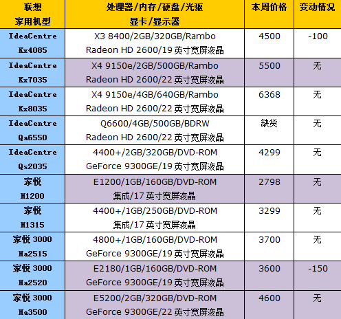 XPS 730x惊艳登场!第49周台式机报价