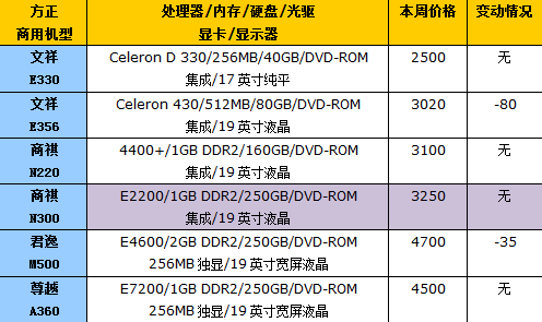 XPS 730x惊艳登场!第49周台式机报价