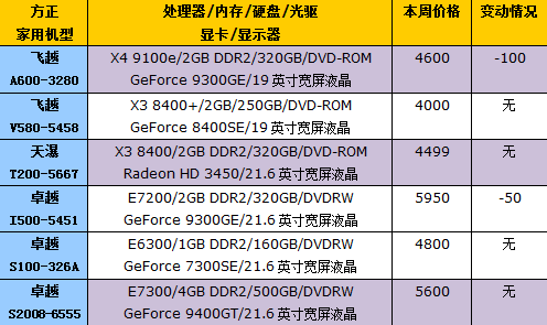 XPS 730x惊艳登场!第49周台式机报价